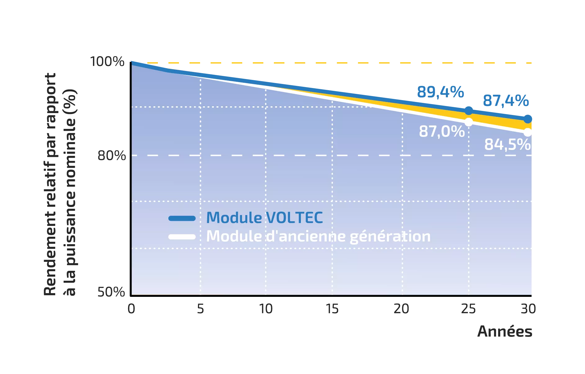 Tarka 110 VSMP 455W Onyx 14A Half-Cut Black frame PPE2 – Image 5